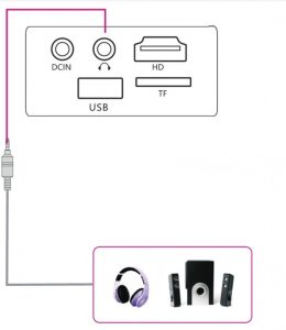 Could connect earphone and speaker equipment's