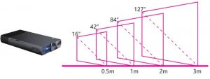 Projector distance and size diagram