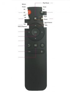 Remote Control detail