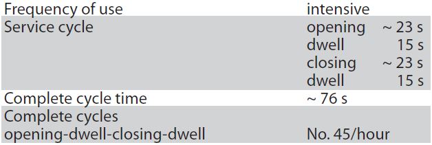 FADINI-APROLI-380-LB-Left-Actuator-for-Folding-Doors-FIG-17