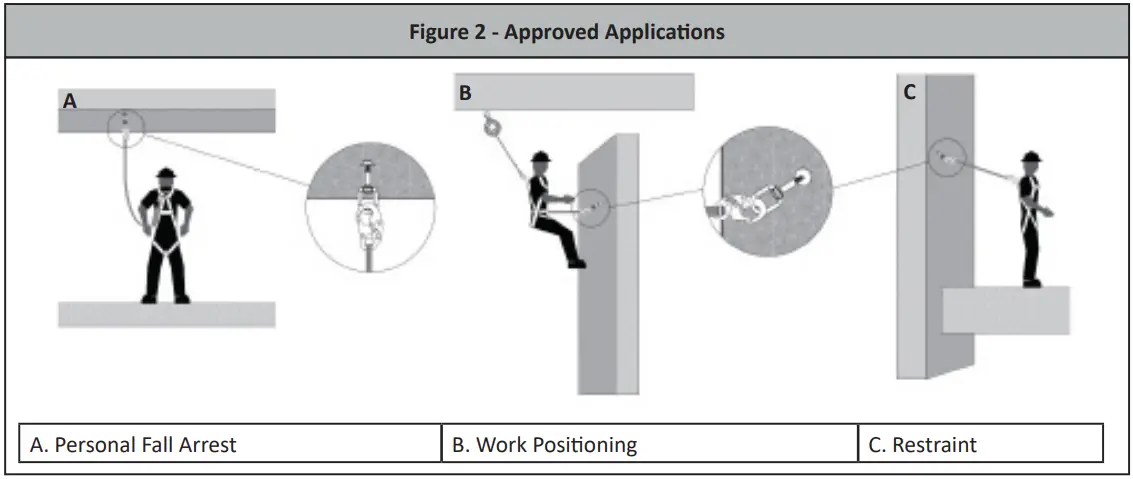 FALLTECH-7446-Removable-Concrete-Anchor-2