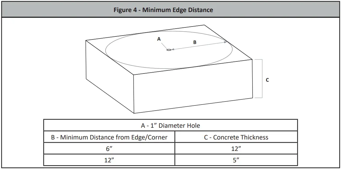 FALLTECH-7446-Removable-Concrete-Anchor-4