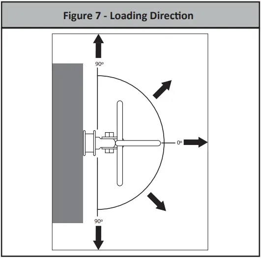 FALLTECH-7446-Removable-Concrete-Anchor-6