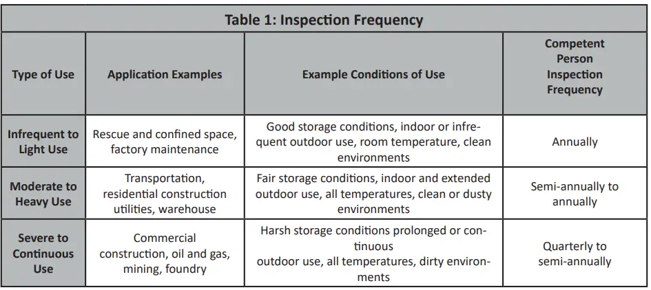 FALLTECH-7446-Removable-Concrete-Anchor-8