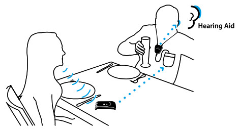 FCC compliance statement - With a hearing aid