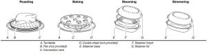 FIG 1 Accessory Configurations