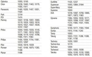 FIG 10 SETUP CODES FOR TVS