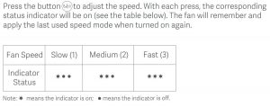 FIG 10 Switching Speed or Mode