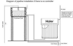 FIG 11 Diagram of pipeline installation if there is no controller