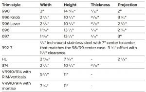 FIG 11 Dimensions