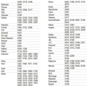 FIG 11 SETUP CODES FOR TVS