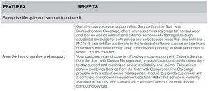 FIG 11 TECHNICAL FEATURES AND BENEFITS