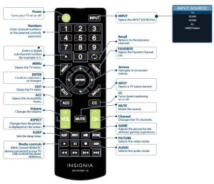 FIG 11 USING YOUR REMOTE CONTROL