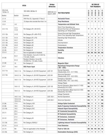 FIG 12 Environmental Test Summary.jpg