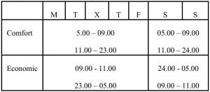 FIG 12 Predetermined program “COOL” P10 and P11