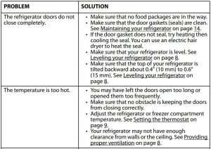 FIG 12 Troubleshooting