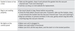 FIG 13 Troubleshooting