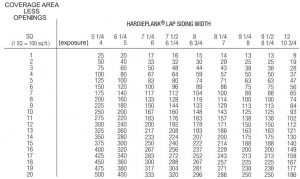 FIG 14 COVERAGE CHART or ESTIMATING GUIDE