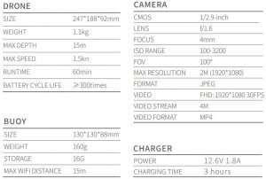 FIG 14 Specifications