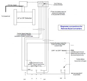 FIG 15 Mag Connect