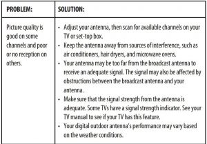 FIG 15 TROUBLESHOOTING