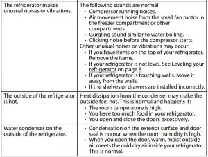 FIG 15 Troubleshooting