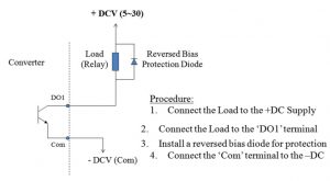 FIG 16 DO Connection for Magmeter