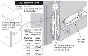 FIG 16 Route Two Wires from QEL Exit Device to Power Supply