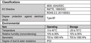 FIG 16 Specifications