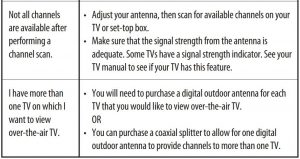 FIG 16 TROUBLESHOOTING