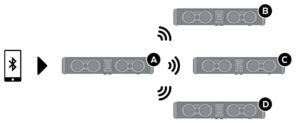 FIG 17 Additional Receiving Speakers