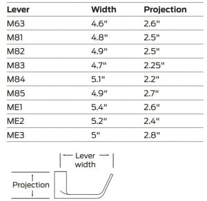 FIG 17 Dimensions