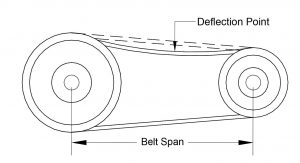 FIG 18 Belt Tensioning
