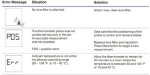 FIG 19 Errors and Troubleshooting