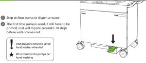 FIG 19 First Hand Wash