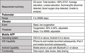 FIG 19 Specifications