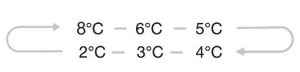FIG 19 Temp