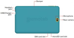 FIG 2 About your tablet