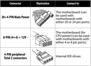 FIG 2 Connector Types