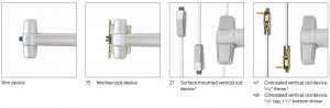 FIG 2 Device Types
