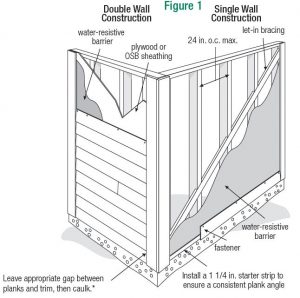 FIG 2 GENERAL REQUIREMENTS
