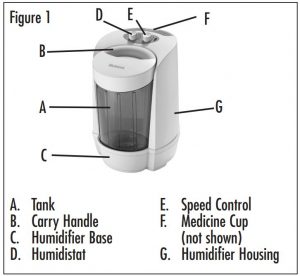 FIG 2 PRE-OPERATING INSTRUCTIONS
