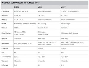 FIG 2 PRODUCT COMPARISON MC45, MC65, MC67