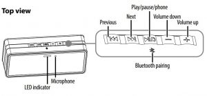 FIG 2 Top view