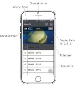 FIG 2 Vertical View & UI Control