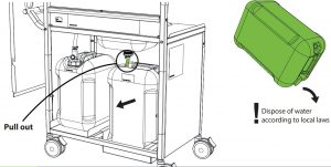 FIG 20 Draining Waste Water