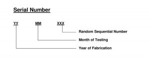 FIG 21 Serial Number