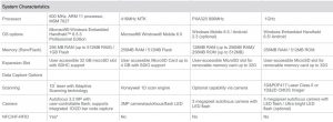 FIG 21 System Characteristics