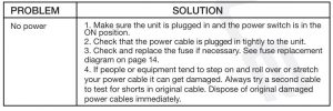 FIG 21 Troubleshooting