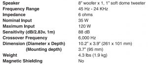 FIG 22 SPECIFICATIONS